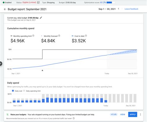 Build better budget plans with Google Search Ads 360.